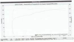 Hyundai 380 Dyno Sheet-cropped.webp