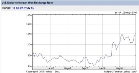 Won-dollar-chart.webp