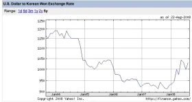 5-year-won-dollar.webp