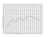 Genesis Audio subwoofer frequency plot.webp