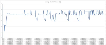 good voltage.webp