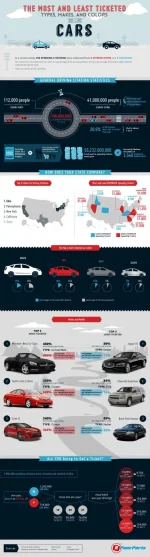 most-and-leaast-ticketed-cars-infographic.webp
