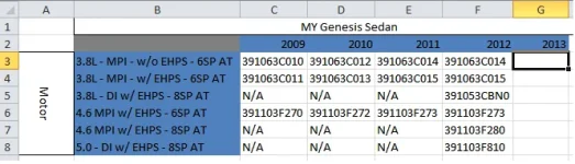 Genesis ECU.webp