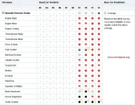 CR_Genesis_Reliability.webp