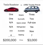 Tesla-Roadster-Meme-4.webp