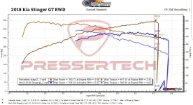 kia stinger presser tech dyno chart.jpg