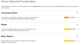Screenshot_2019-12-12 2018 Lexus LS Reliability - Consumer Reports.png