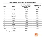 Longest Kept Brands.webp