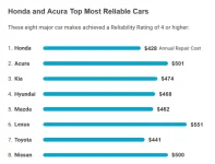 Repairpal 2019 reliability rankings.png