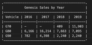 genesis_year.webp genesis_year.webp