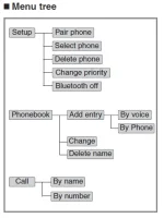 Menu tree.webp
