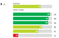 Screenshot_2020-11-28 Who Makes the Most Reliable New Cars .png Screenshot_2020-11-28 Who Makes the Most Reliable New Cars .png