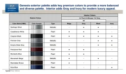 2015 Genesis Interior Colors.webp