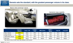2015 Genesis Passenger Volume.webp