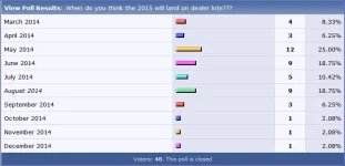2015 Genesis Arrival Voting.webp