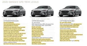 G70 Trim Highlights.webp