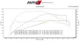2018 Q60 Premium - Alpha HE and TUNE.webp