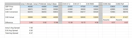 gv60 price estimation.webp