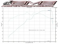 dyno1.webp