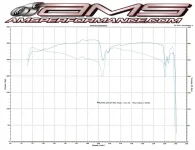 dyno2.webp