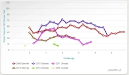 Reliability-trends-Genesis.webp