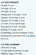 Screenshot 2023-03-26 at 01-30-32 Tested 2021 Genesis GV80 2.5T Is a Powerful Four in a Fresh...webp