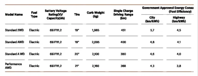 Range by trim.webp