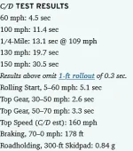 Screenshot 2024-03-21 at 23-49-01 Tested 2022 Genesis G70 3.3T Heats Up the Sports-Sedan Segment.png
