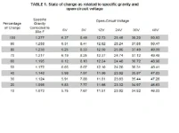 Batterytable1-1.webp