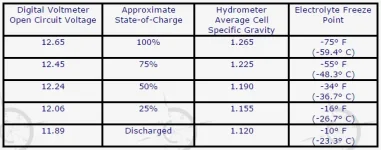 12v_Battery_State_of_Charge.webp
