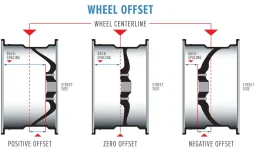 wheel-offset.webp
