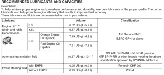 Lubricants_and_Quantites.webp