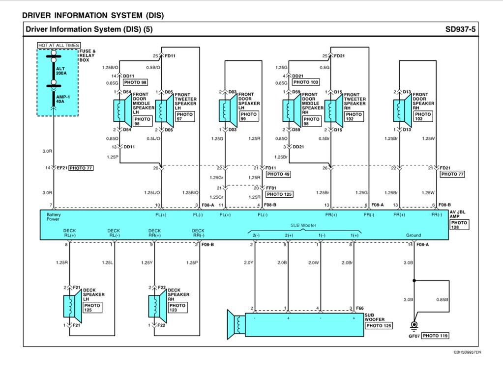 Hyundai Genesi Sedan Wiring Diagram - Wiring Diagram