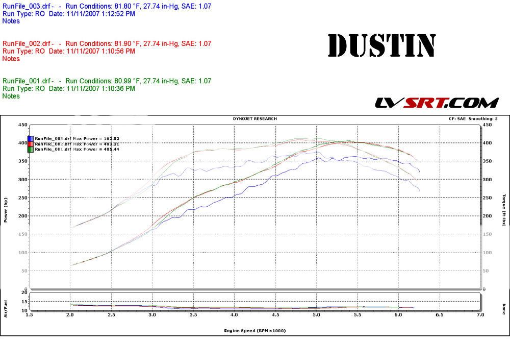 DYNO.jpg