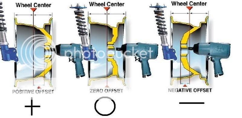 wheel_offset101new.jpg