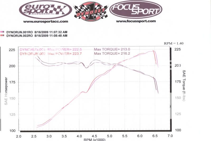 Genesis_dyno1.jpg