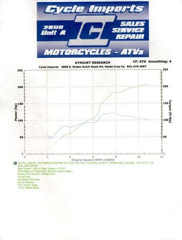 Dyno.jpg