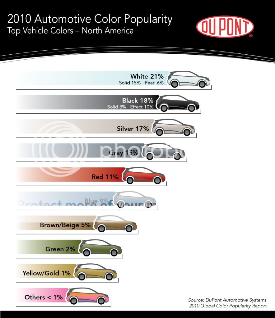 DuPont_Color_2010_N_America.jpg