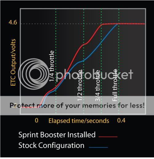 spring-booster-graph.jpg
